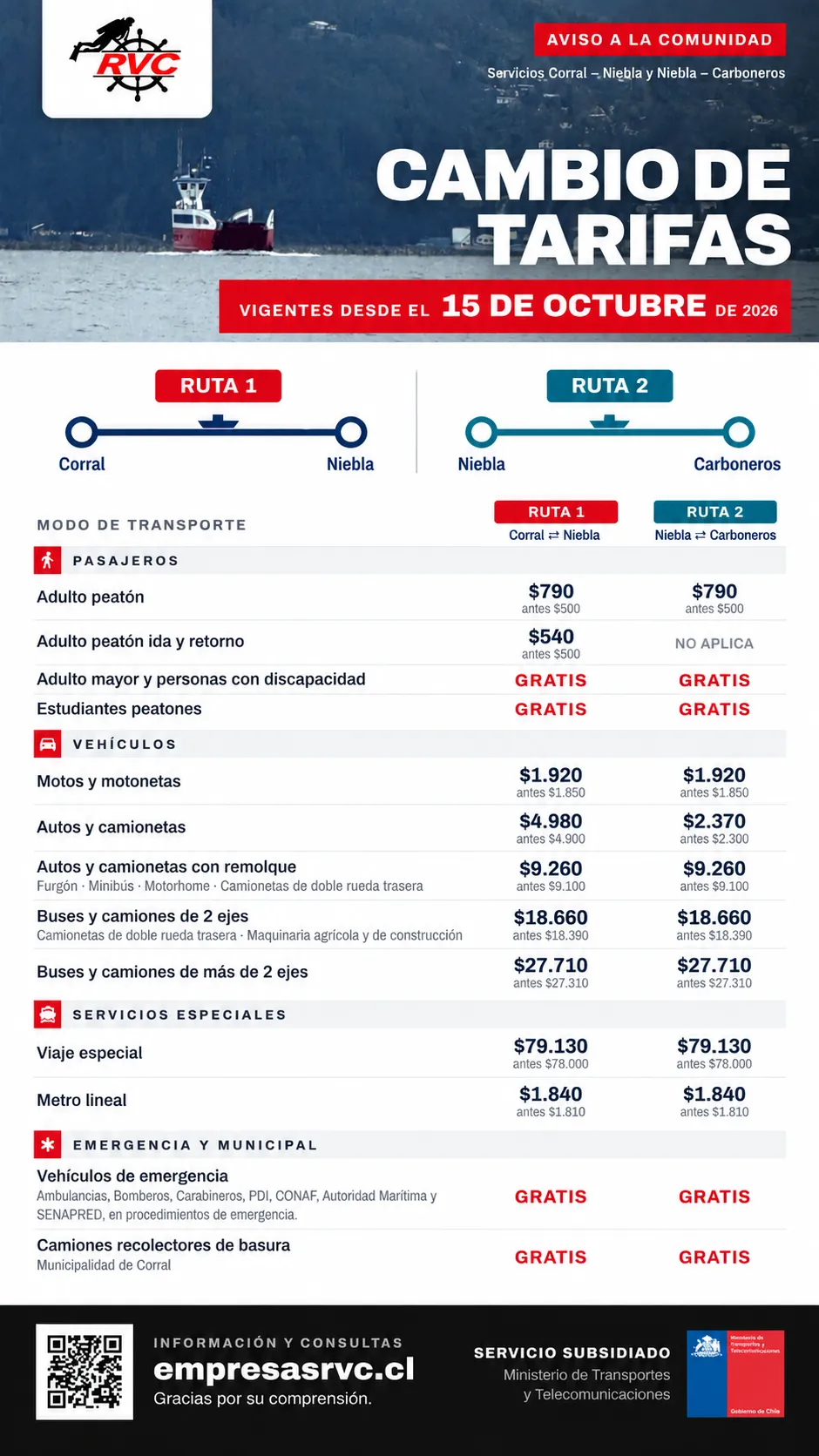 Tarifario de Empresas RVC vigente desde el 15 de octubre de 2026 para las rutas Corral–Niebla y Niebla–Carboneros